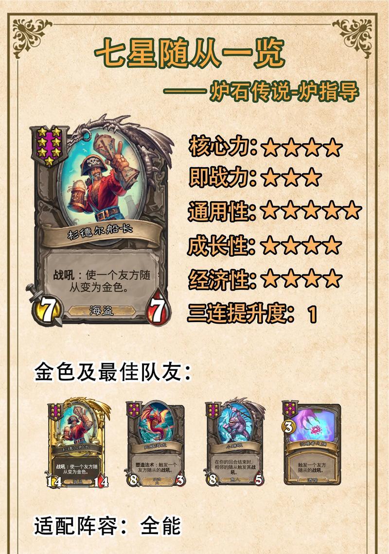 炉石传说7费卡的出牌策略是什么？  第1张