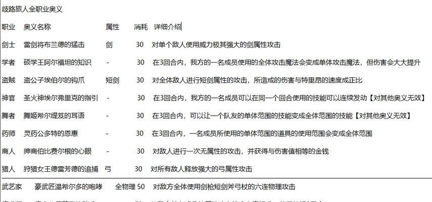八方旅人职业选择指南（探索职业道路）  第1张