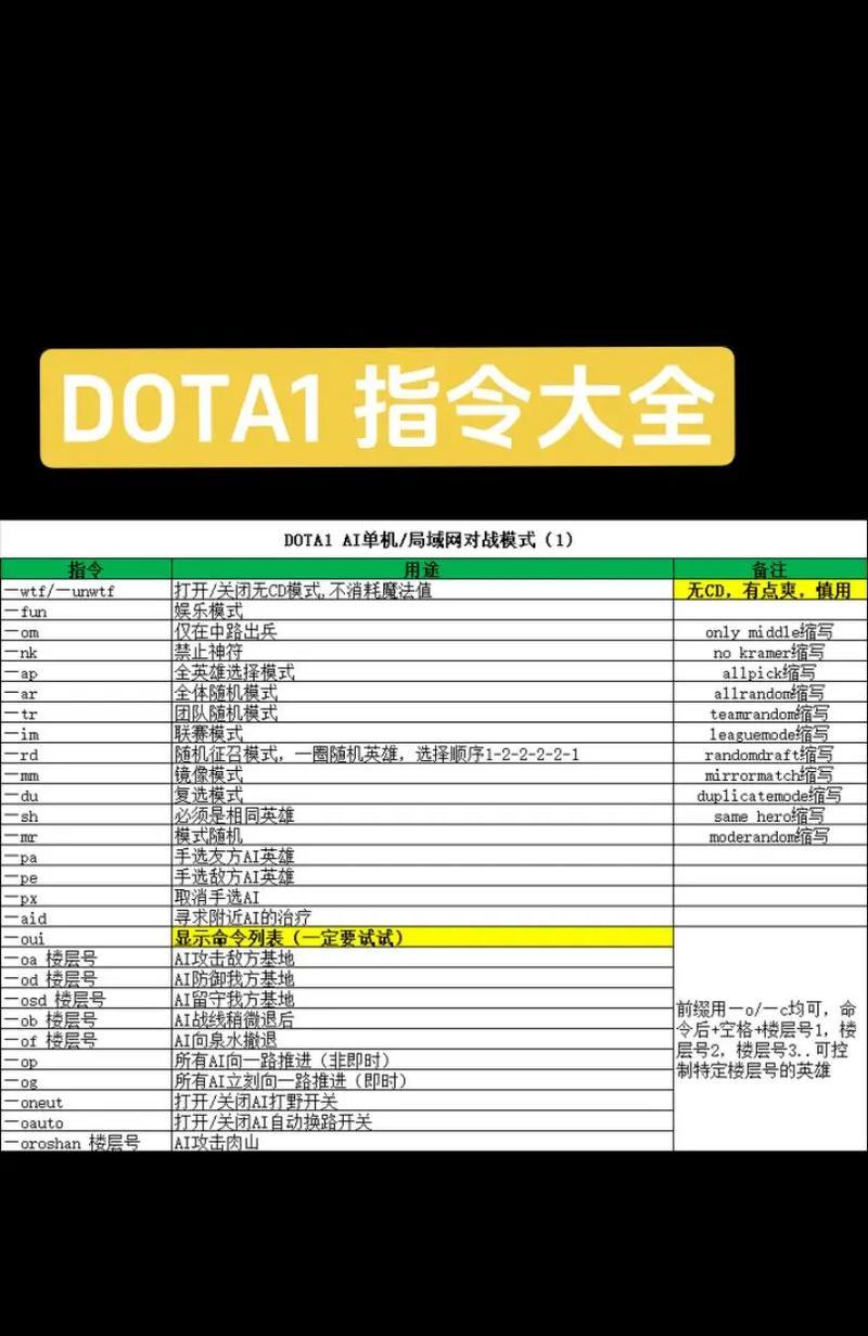 刀塔鹰霸版指令使用方法是什么？如何正确输入指令？  第1张