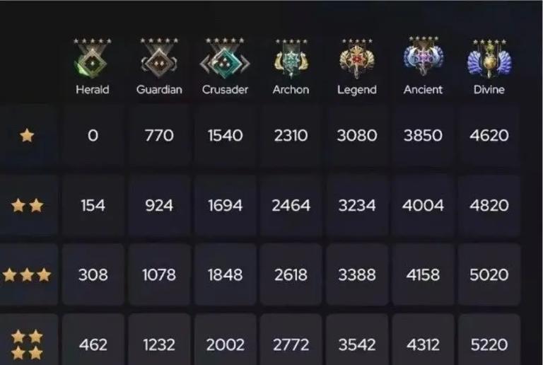 dota2投降条件是什么？如何在劣势时选择投降？  第3张