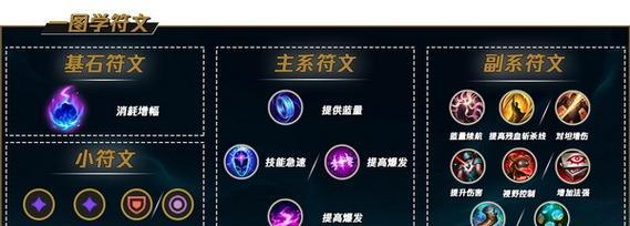 英雄联盟手游EZ符文选择解析（为你揭秘伊泽瑞尔的最佳符文搭配）  第2张