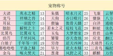 妄想山海宠物血脉解锁攻略（解密血脉链接玩法）  第1张