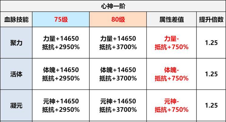 《天天酷跑》游戏得分途径详解（探究坐骑得分加成以及游戏技巧分享）  第1张