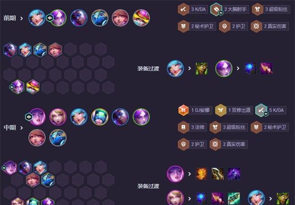 云顶之弈1025版本最新六魔法师阵容攻略（掌握最强法术力量）  第3张