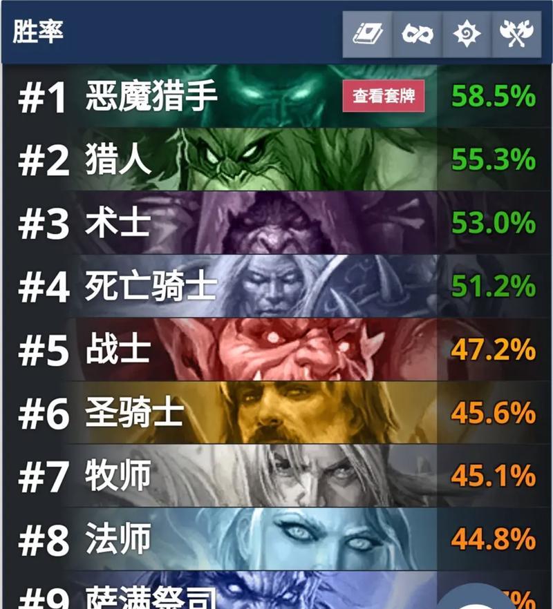 炉石传说中瞎子套牌的玩法是什么？如何搭配瞎子卡组？  第1张