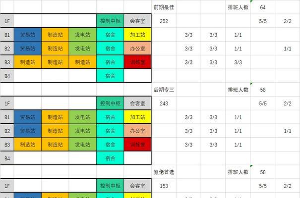 明日方舟手游控制中枢作用解析（揭开明日方舟手游控制中枢的神秘面纱）  第3张