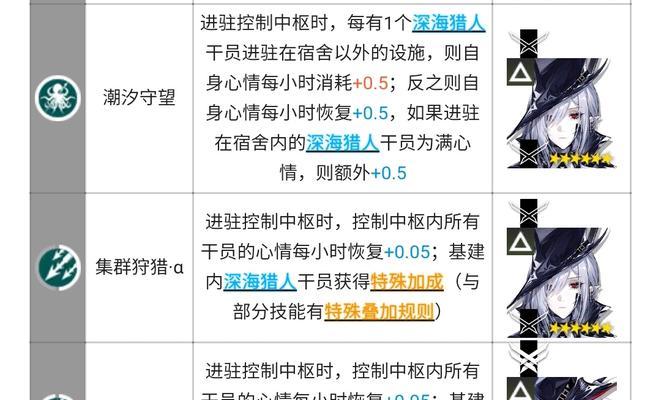 明日方舟手游控制中枢作用解析（揭开明日方舟手游控制中枢的神秘面纱）  第2张