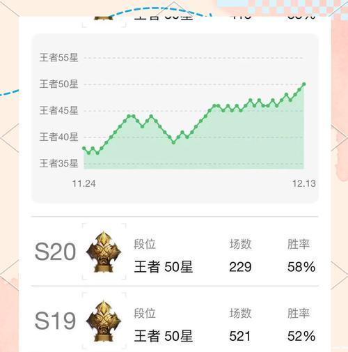 在《王者荣耀》中如何刷出五杀？  第1张
