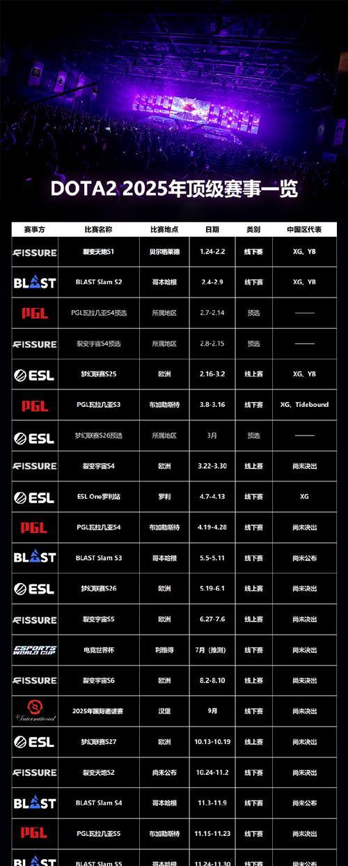 DOTA2如何更改玩家名字？改名步骤和注意事项是什么？  第3张