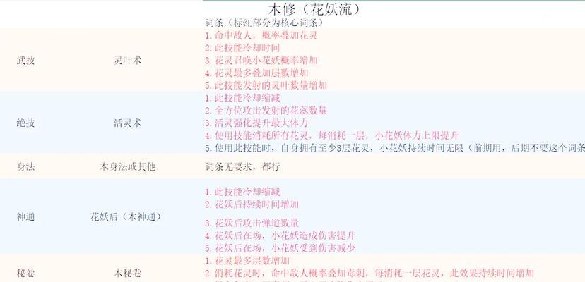 鬼谷八荒（打破游戏中的仇恨循环）  第3张