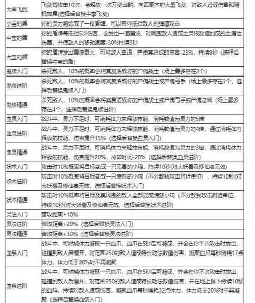 逆天改命（鬼谷八荒中的游戏攻略指南）  第2张