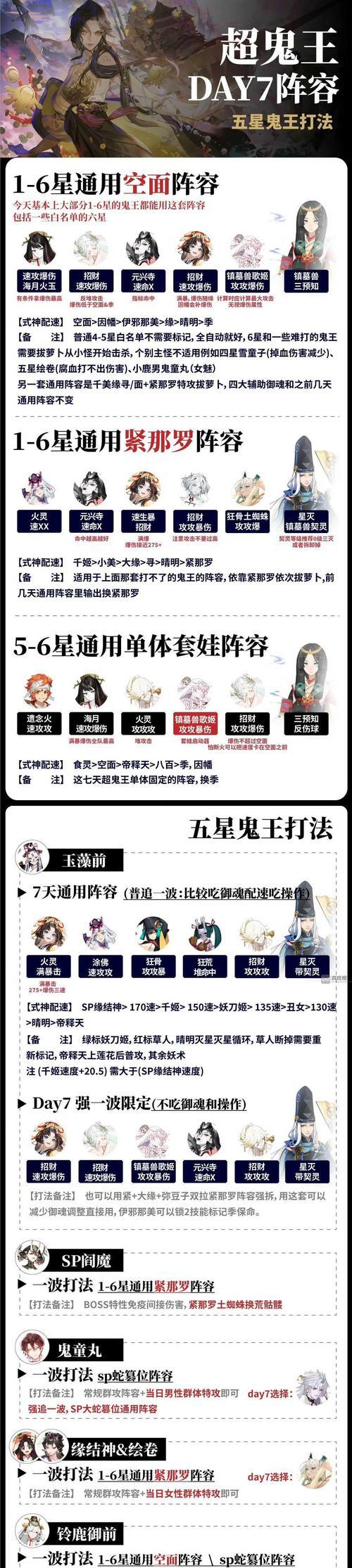 阴阳师超鬼王蛇阵容如何配置？打法技巧有哪些？  第3张