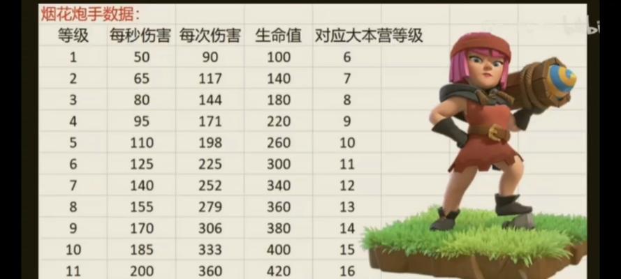 部落冲突外服限时兵种的获取方式是什么？  第3张