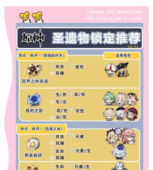 《原神龙脊雪山圣遗物经验素材位置揭秘》（打造强大角色必备）  第3张