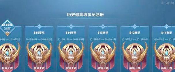 王者荣耀王者6星怎么打？王者6星的挑战策略是什么？  第1张
