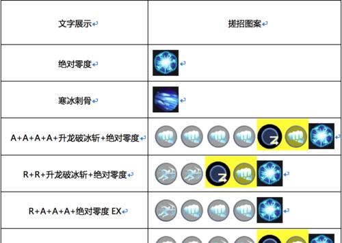 《权力的游戏凛冬将至》战力快速提升攻略（游戏中如何提高战力）  第2张