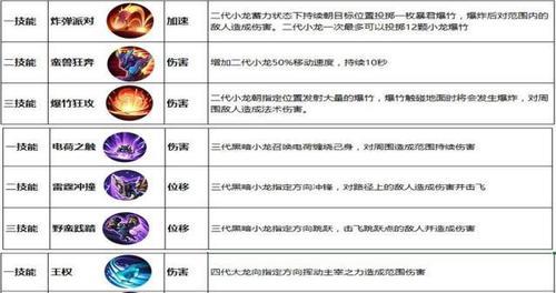 王者荣耀镜连招技巧（王者荣耀镜连招技巧）  第1张