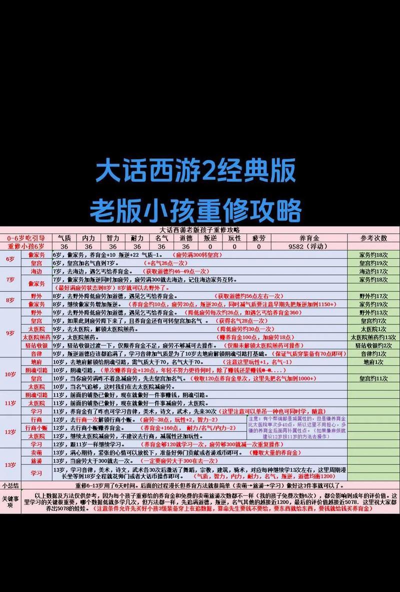 大话西游第二修正如何进行？修正的步骤和注意事项是什么？  第3张