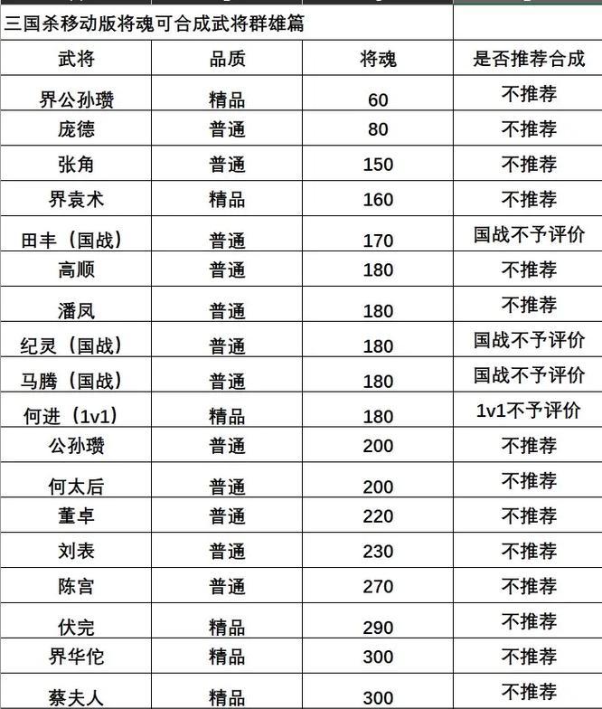 三国杀群雄武将使用教程（让你成为三国杀中的无敌英雄）  第3张