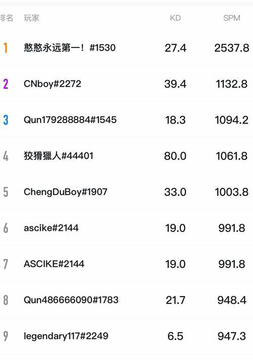 《使命召唤手游KD值的意义与应用》（揭秘KD值对于玩家的重要性及战绩分析技巧）  第2张