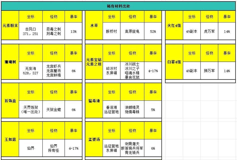 完美世界经典服仙妖精加点策略是什么？如何正确分配属性点？  第1张