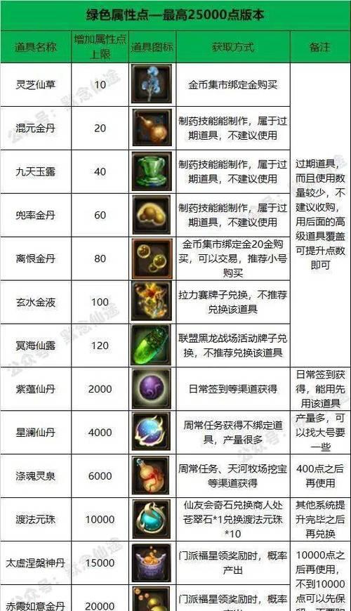 寻仙门派加入流程是什么？  第3张