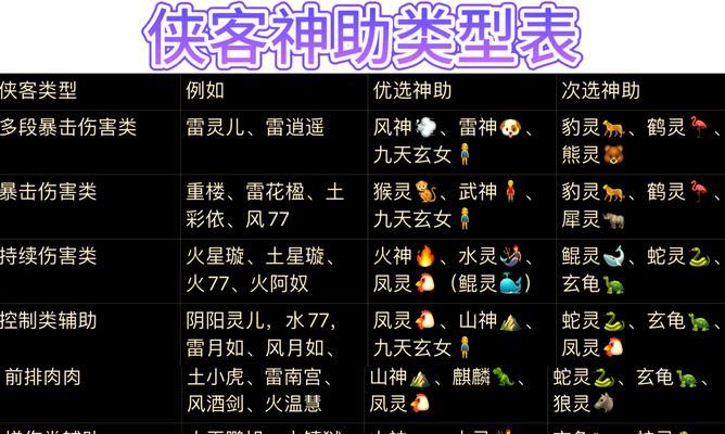 《仙剑奇侠传》游戏传功攻略详解（如何高效地传授经验和技能）  第2张