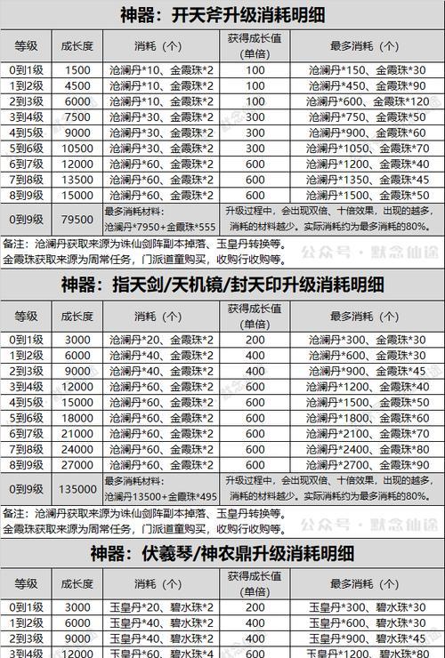 新寻仙进入魔神谭的条件是什么？进入后有何挑战？  第2张