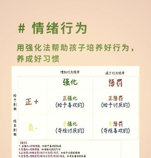 普通属性强化的正确方法是什么？  第1张