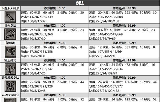 普通属性强化的正确方法是什么？  第3张