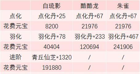 问道缥缈丹药配方的查看方法是什么？  第3张