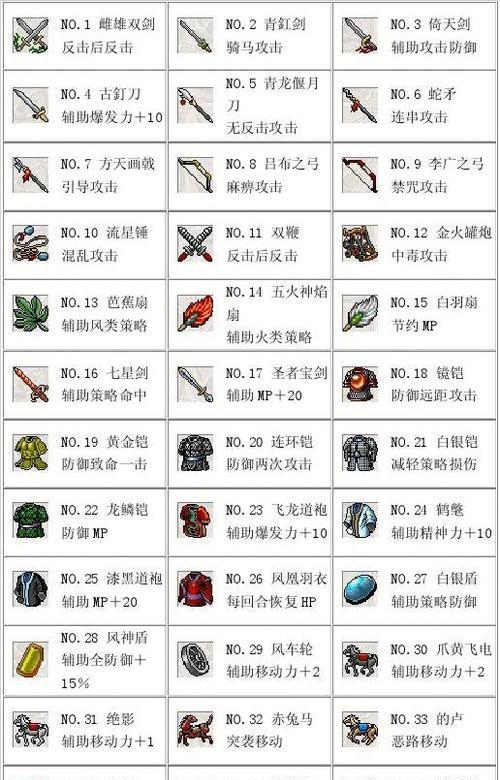 《曹操传50件宝物攻略》（如何在游戏中收集50件宝物）  第2张