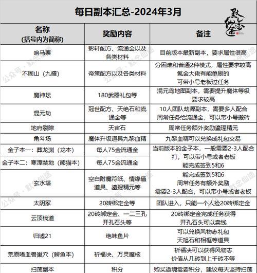 寻仙90级以后如何升级？90多级寻仙升级的秘诀是什么？  第3张