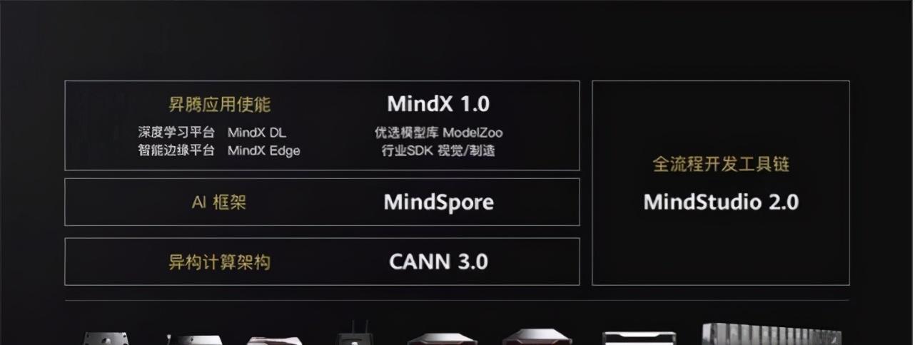 降低门槛，全平台应用，昇腾还会手把手地教你如何用AI  第1张