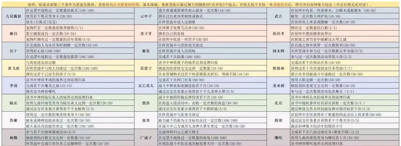 问道战神称号获取途径？如何获得战神称号？  第3张