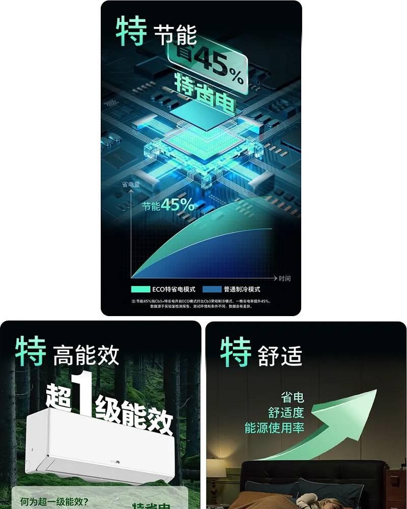 飞利浦空调以「ECO 特省电」技术闪耀国际舞台，引领节能革命  第13张