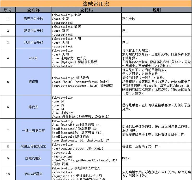 魔兽世界中如何找到并使用宏命令？  第2张
