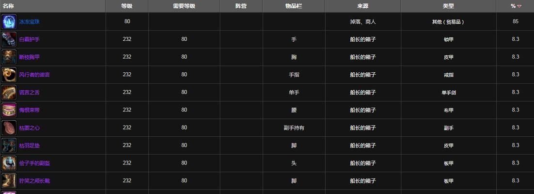 如何查询魔兽世界装备的掉落信息？  第1张