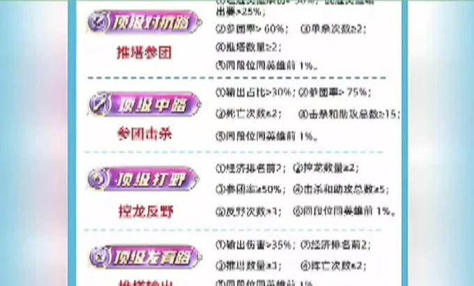 英雄联盟100胜点加分的原因是什么？  第1张