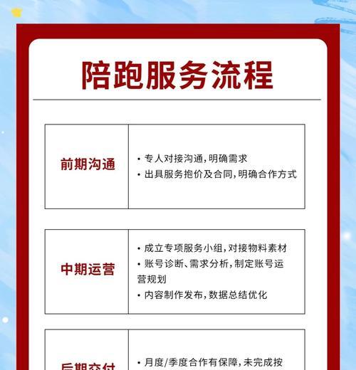 陪玩服务的标准和要求有哪些？如何选择合适的陪玩伙伴？  第3张
