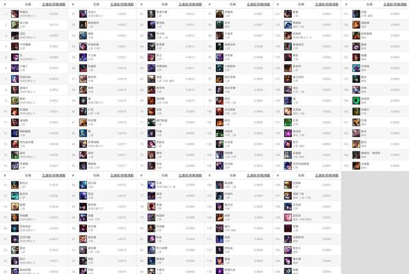 英雄联盟在应用列表的图标是什么样的？如何识别？  第2张