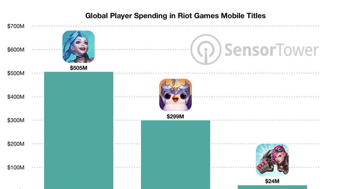 提供英雄联盟数据分析的网站有哪些？数据分析对游戏有何帮助？  第2张