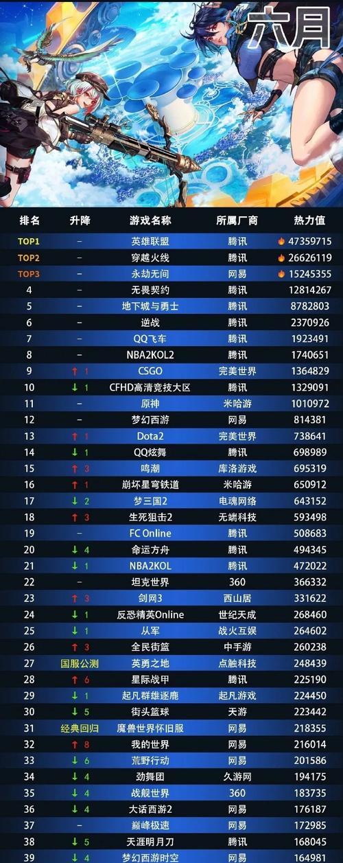 提供英雄联盟数据分析的网站有哪些？数据分析对游戏有何帮助？  第1张