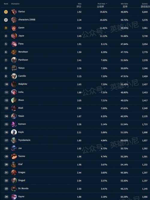 提供英雄联盟数据分析的网站有哪些？数据分析对游戏有何帮助？  第3张