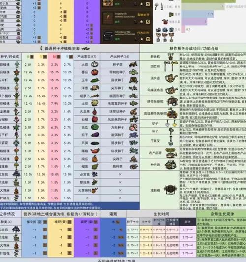 《饥荒秋季BOSS战操作技巧大揭秘》（小心）  第2张