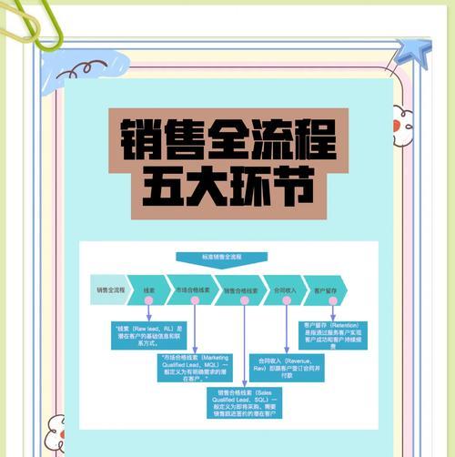 卖号流程中需要注意哪些问题？  第2张