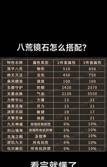 问道手游石魔加点方法有哪些? 第2张 问道手游石魔加点方法有哪些? 第2张