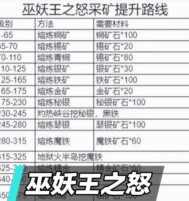 魔兽世界技能宝典怎么获得？获取技能宝典的途径有哪些？  第1张